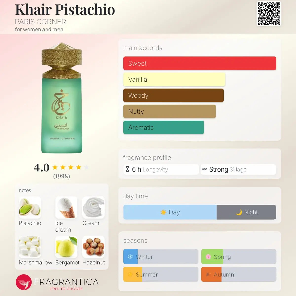 100% original khair pistachio de paris corner arabic perfume 100 ml – unisex oriental fragrance of luxury and freshness